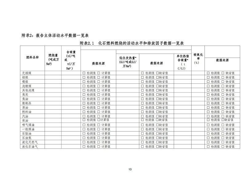 蘇州天裕塑膠管材制造企業(yè)溫室氣體排放報(bào)告_12