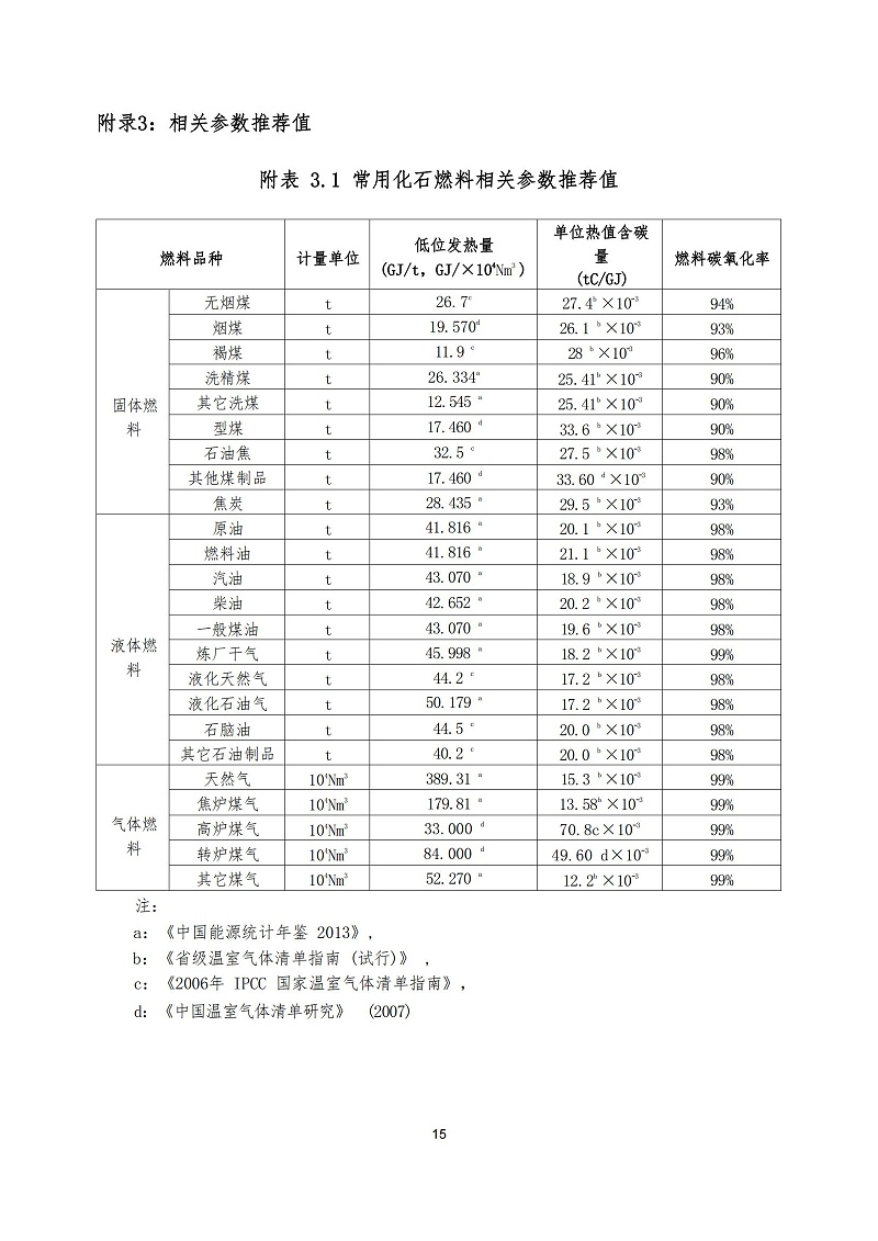 蘇州天裕塑膠管材制造企業(yè)溫室氣體排放報(bào)告_14